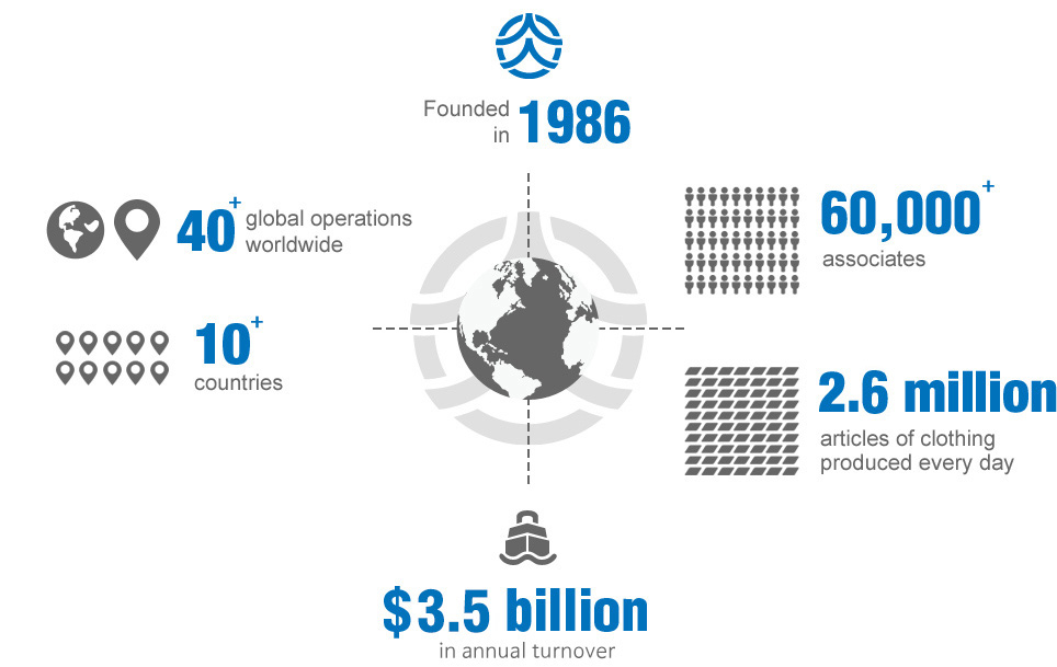 SAE-A at a glance