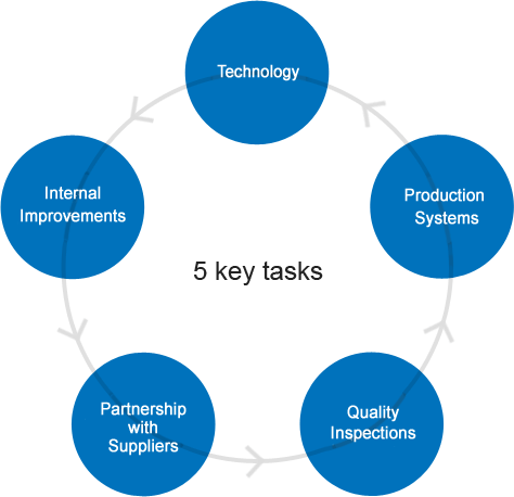 5 key tasks